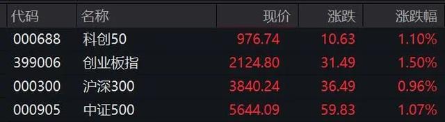 _为什么板块集体涨跌_板块集体大跌