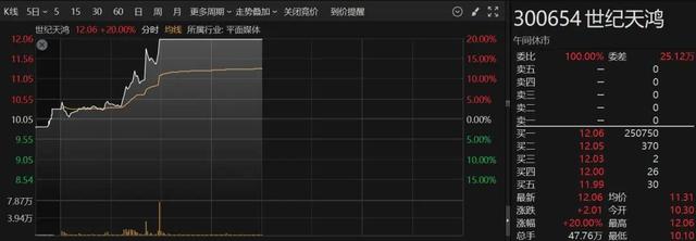 _为什么板块集体涨跌_板块集体大跌