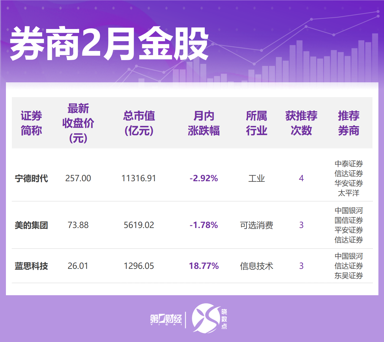 股票券商股__券商科技股票一览表