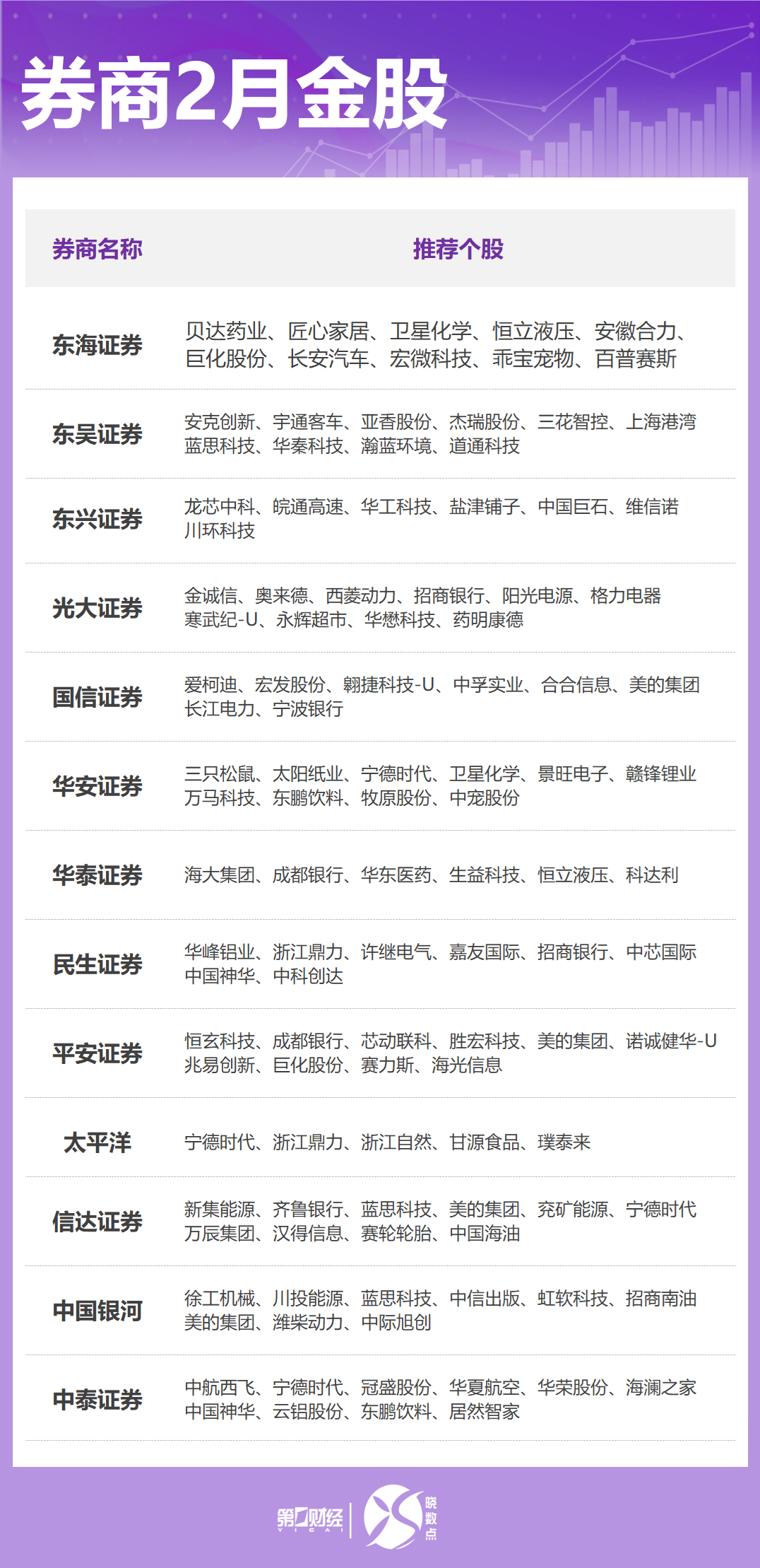 券商科技股票一览表__股票券商股