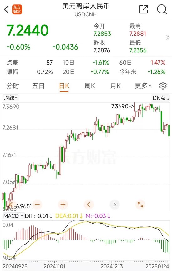 燃爆！2025年人民币暴涨1250点，中国资产逆势大涨，吸引力上升？_燃爆！2025年人民币暴涨1250点，中国资产逆势大涨，吸引力上升？_
