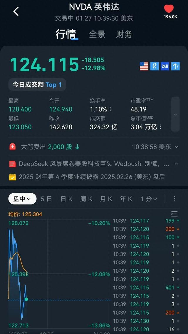 _英伟达降价_英伟达宣布断货
