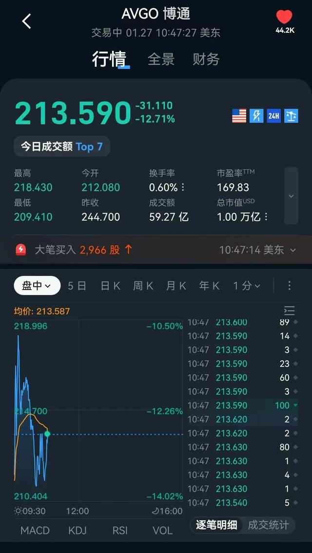 _英伟达宣布断货_英伟达降价