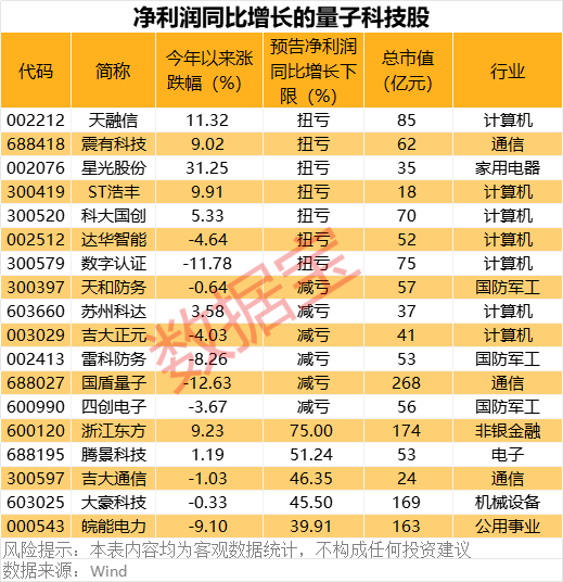 多项成果领先世界！这个行业迈入高速发展期！这些个股被机构盯上_多项成果领先世界！这个行业迈入高速发展期！这些个股被机构盯上_