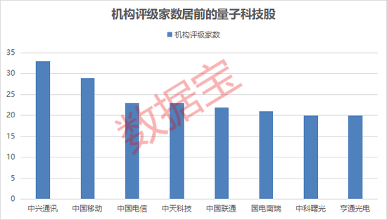 多项成果领先世界！这个行业迈入高速发展期！这些个股被机构盯上_多项成果领先世界！这个行业迈入高速发展期！这些个股被机构盯上_