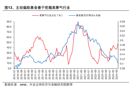 兴证策略张启尧：对中国主动投资的未来应当更有信心，中国主动权益基金长期多数跑赢指数，而美国长期跑输__兴证策略张启尧：对中国主动投资的未来应当更有信心，中国主动权益基金长期多数跑赢指数，而美国长期跑输