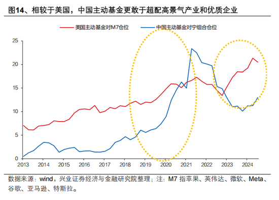 兴证策略张启尧：对中国主动投资的未来应当更有信心，中国主动权益基金长期多数跑赢指数，而美国长期跑输_兴证策略张启尧：对中国主动投资的未来应当更有信心，中国主动权益基金长期多数跑赢指数，而美国长期跑输_