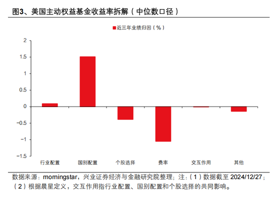 兴证策略张启尧：对中国主动投资的未来应当更有信心，中国主动权益基金长期多数跑赢指数，而美国长期跑输__兴证策略张启尧：对中国主动投资的未来应当更有信心，中国主动权益基金长期多数跑赢指数，而美国长期跑输