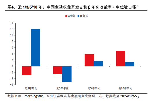兴证策略张启尧：对中国主动投资的未来应当更有信心，中国主动权益基金长期多数跑赢指数，而美国长期跑输__兴证策略张启尧：对中国主动投资的未来应当更有信心，中国主动权益基金长期多数跑赢指数，而美国长期跑输