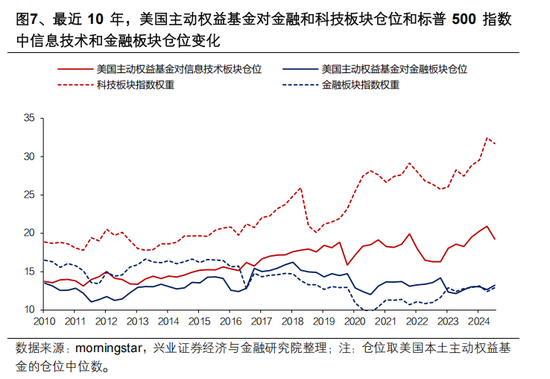 兴证策略张启尧：对中国主动投资的未来应当更有信心，中国主动权益基金长期多数跑赢指数，而美国长期跑输__兴证策略张启尧：对中国主动投资的未来应当更有信心，中国主动权益基金长期多数跑赢指数，而美国长期跑输