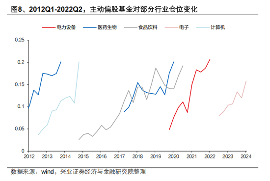 兴证策略张启尧：对中国主动投资的未来应当更有信心，中国主动权益基金长期多数跑赢指数，而美国长期跑输__兴证策略张启尧：对中国主动投资的未来应当更有信心，中国主动权益基金长期多数跑赢指数，而美国长期跑输