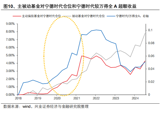 _兴证策略张启尧：对中国主动投资的未来应当更有信心，中国主动权益基金长期多数跑赢指数，而美国长期跑输_兴证策略张启尧：对中国主动投资的未来应当更有信心，中国主动权益基金长期多数跑赢指数，而美国长期跑输