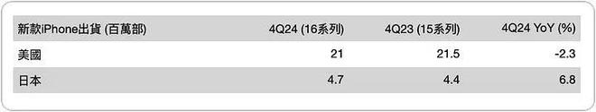 郭明錤谈苹果 iPhone 出货量：Apple 智能提振有限__郭明錤谈苹果 iPhone 出货量：Apple 智能提振有限