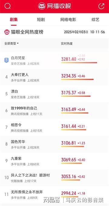 《无所畏惧2》扑街到什么程度？最好的档期，低迷的收视与播放量__《无所畏惧2》扑街到什么程度？最好的档期，低迷的收视与播放量