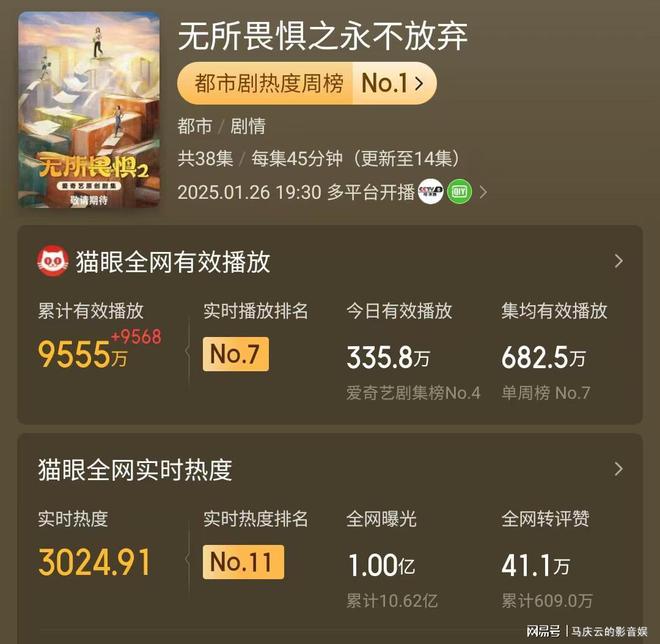 _《无所畏惧2》扑街到什么程度？最好的档期，低迷的收视与播放量_《无所畏惧2》扑街到什么程度？最好的档期，低迷的收视与播放量