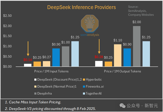 _DeepSeek突围奥秘曝光，一招MLA让全世界抄作业！150+天才集结，开出千万年薪_DeepSeek突围奥秘曝光，一招MLA让全世界抄作业！150+天才集结，开出千万年薪