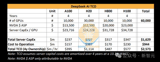 DeepSeek突围奥秘曝光，一招MLA让全世界抄作业！150+天才集结，开出千万年薪_DeepSeek突围奥秘曝光，一招MLA让全世界抄作业！150+天才集结，开出千万年薪_