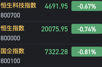 _港股半导体板块拉升_港股半导体龙头股