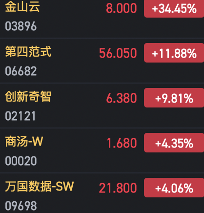 港股半导体龙头股_港股半导体板块拉升_