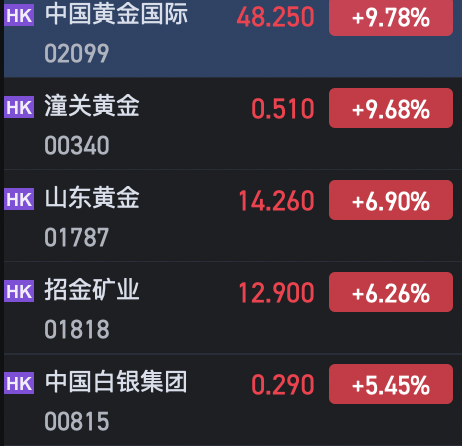 港股半导体龙头股__港股半导体板块拉升