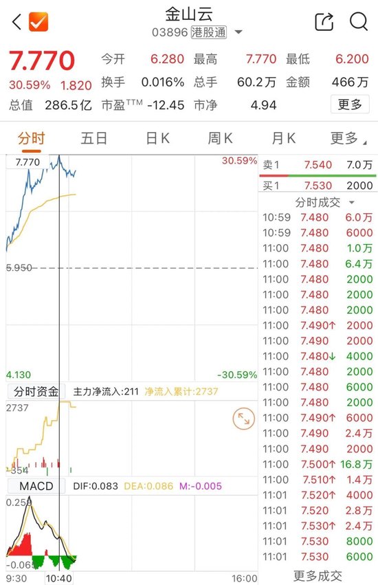 _金山云股票代码是多少_金山云股价