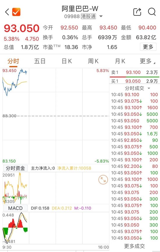 金山云股价_金山云股票代码是多少_