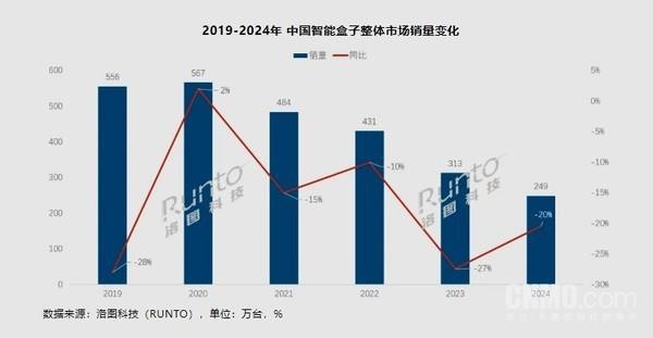 小米智能机顶盒多少钱_小米盒子智能家居_