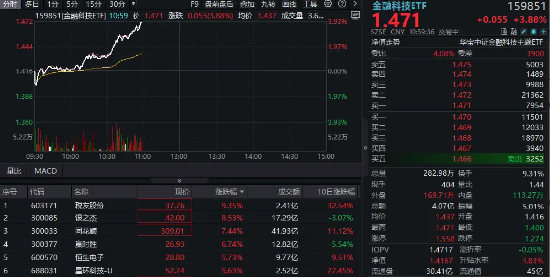科技金融有哪些龙头股__科技金融板块