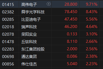 港股苹果_苹果港股市值_