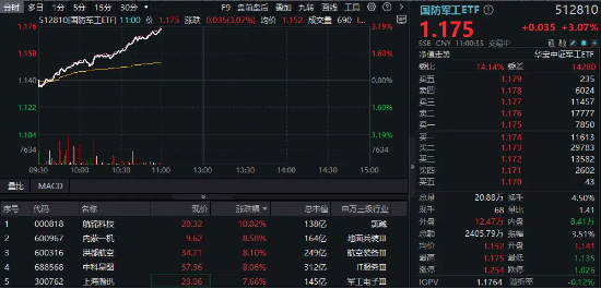 军工国防科技股_国防军工科技创新_