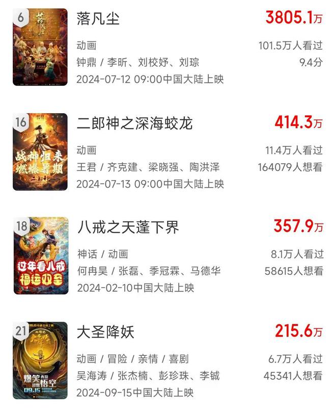 _动画哪吒图片大全_哪吒救了大家