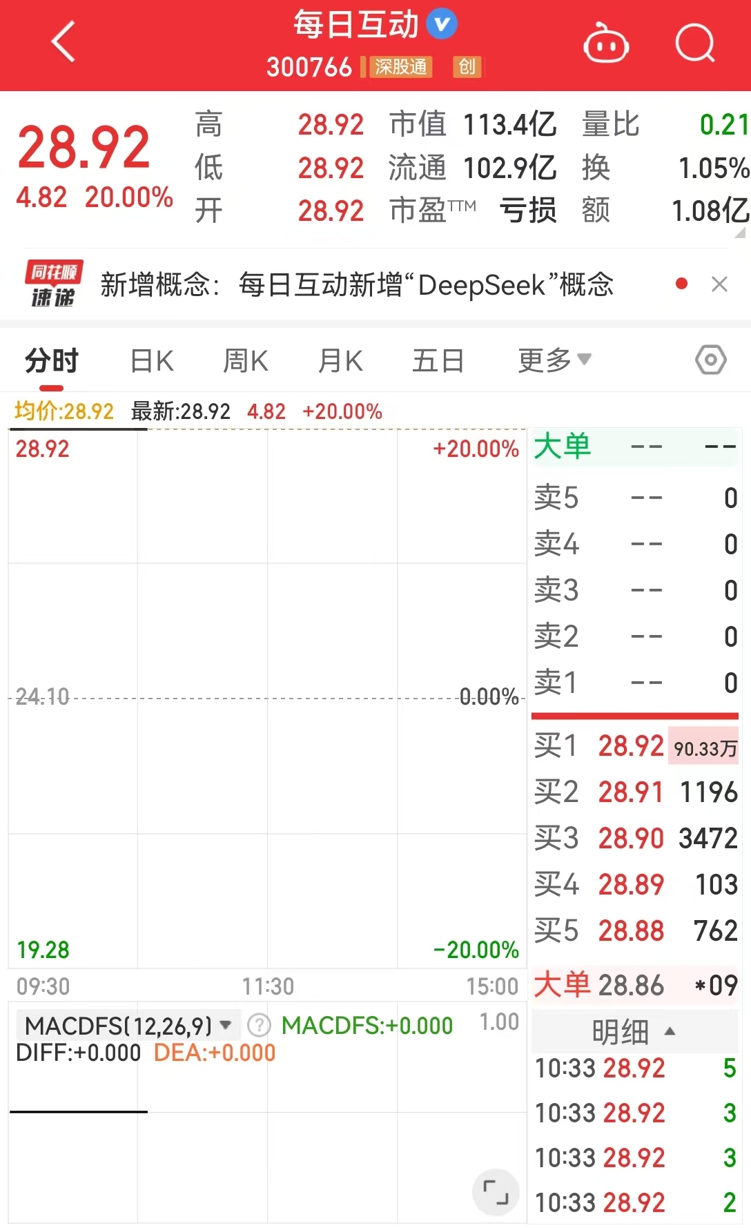 股票开盘一字涨停_开盘一字板涨停板股票买入技巧_