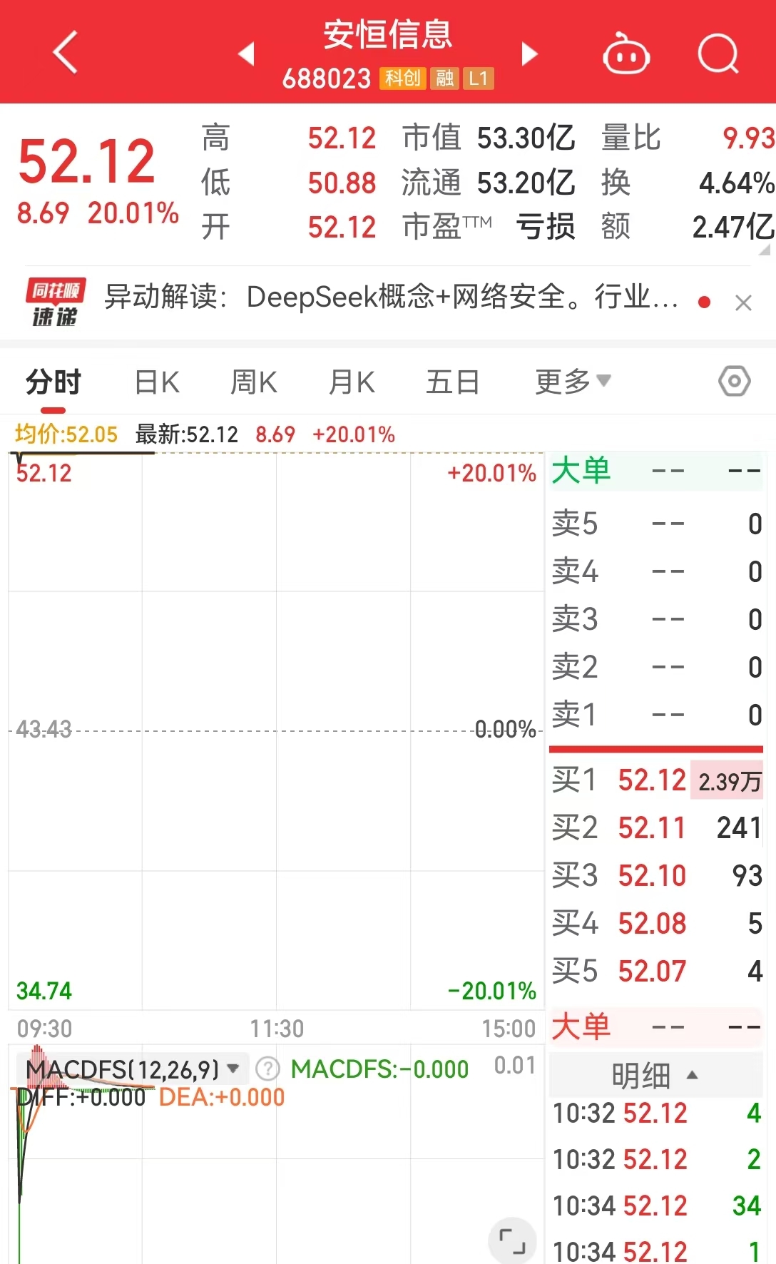 股票开盘一字涨停__开盘一字板涨停板股票买入技巧