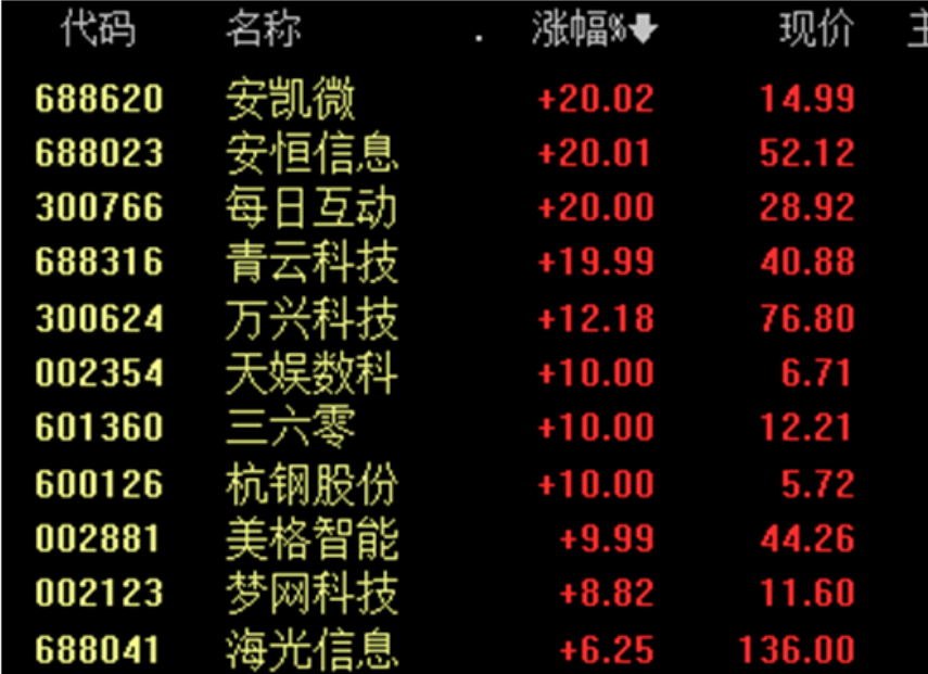 开盘一字板涨停板股票买入技巧__股票开盘一字涨停