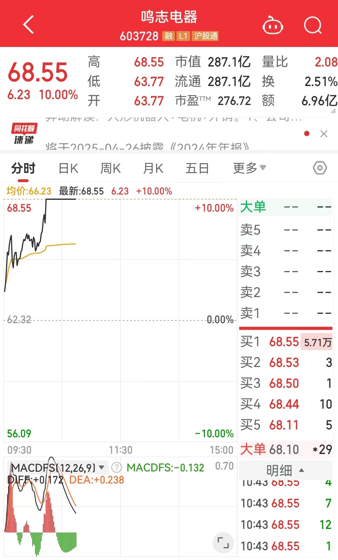 股票开盘一字涨停_开盘一字板涨停板股票买入技巧_
