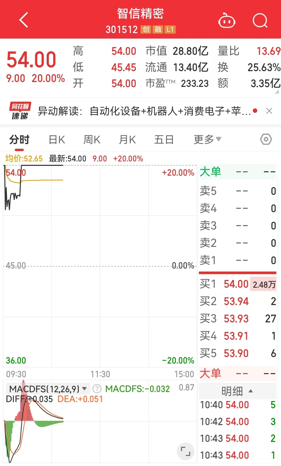 _股票开盘一字涨停_开盘一字板涨停板股票买入技巧