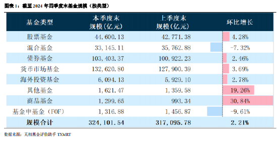 华夏基金四季报_公募基金基金会计待遇_