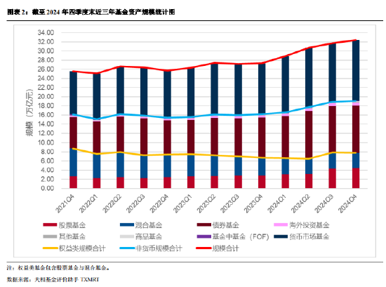 华夏基金四季报__公募基金基金会计待遇