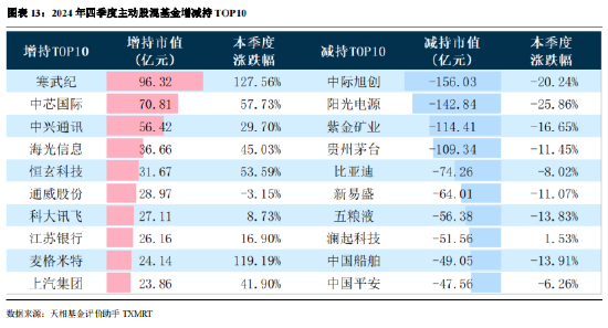 华夏基金四季报__公募基金基金会计待遇