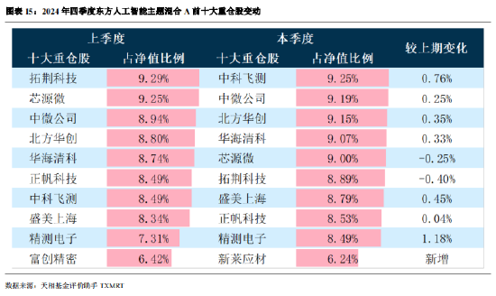 华夏基金四季报_公募基金基金会计待遇_