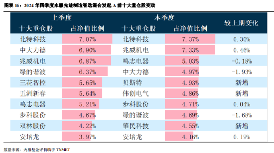 华夏基金四季报__公募基金基金会计待遇