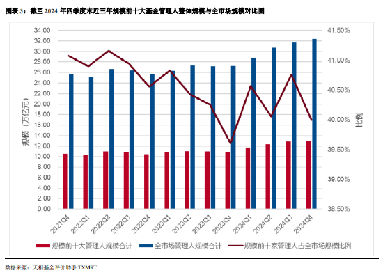公募基金基金会计待遇__华夏基金四季报