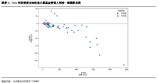_华夏基金四季报_公募基金基金会计待遇