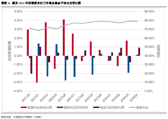 公募基金基金会计待遇__华夏基金四季报