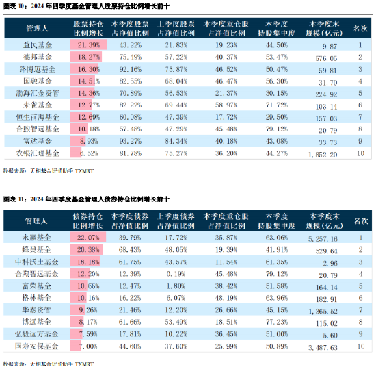 公募基金基金会计待遇__华夏基金四季报