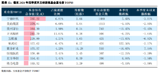 公募基金基金会计待遇_华夏基金四季报_