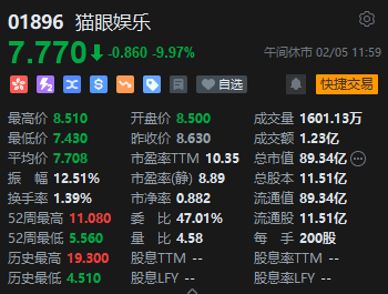 _港股狂跌_港股跌