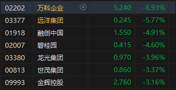 _港股狂跌_港股跌