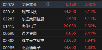 港股狂跌_港股跌_