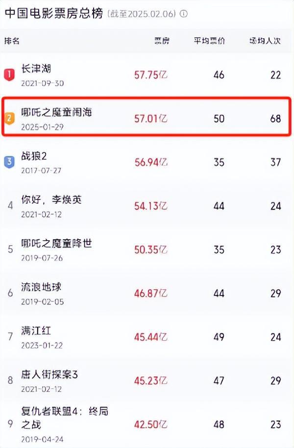 饺子凭借哪吒挣了多少钱__饺子拍摄哪吒的艰辛